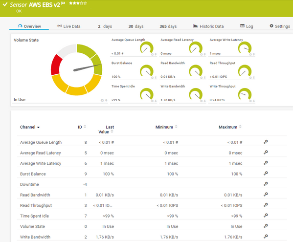 AWS EBS v2 Sensor