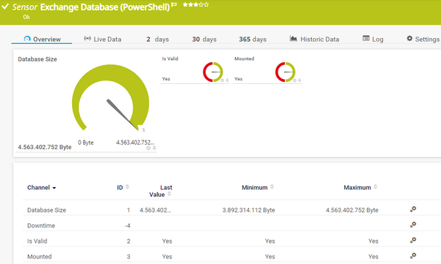 Exchange Database (PowerShell) Sensor