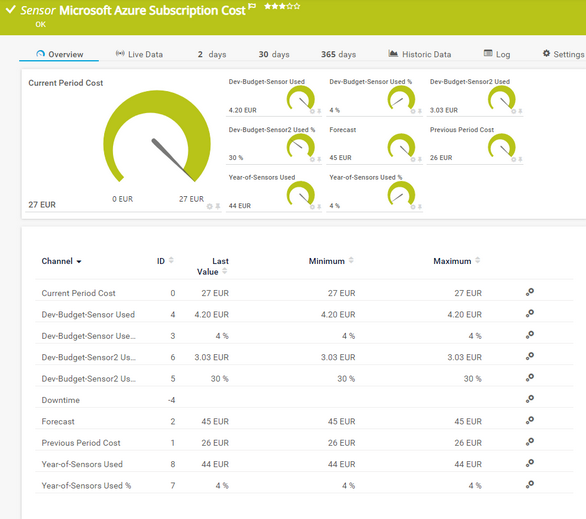 Microsoft Azure Subscription Cost Sensor