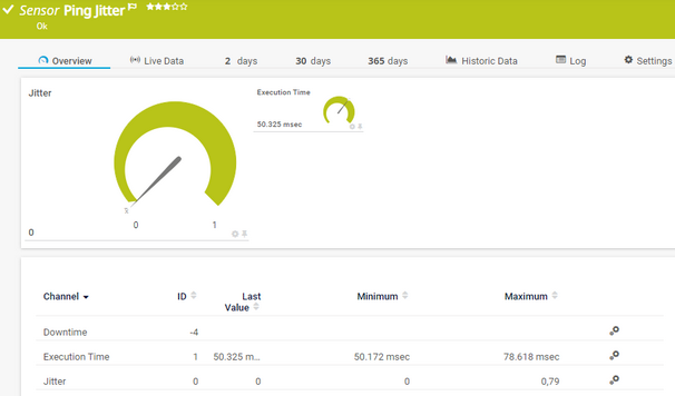 Ping Jitter Sensor