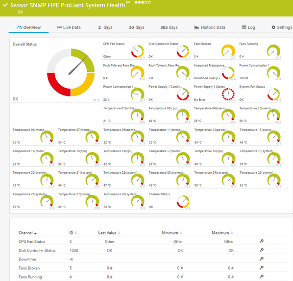 SNMP HPE ProLiant System Health Sensor