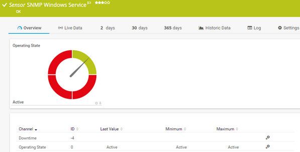SNMP Windows Service Sensor